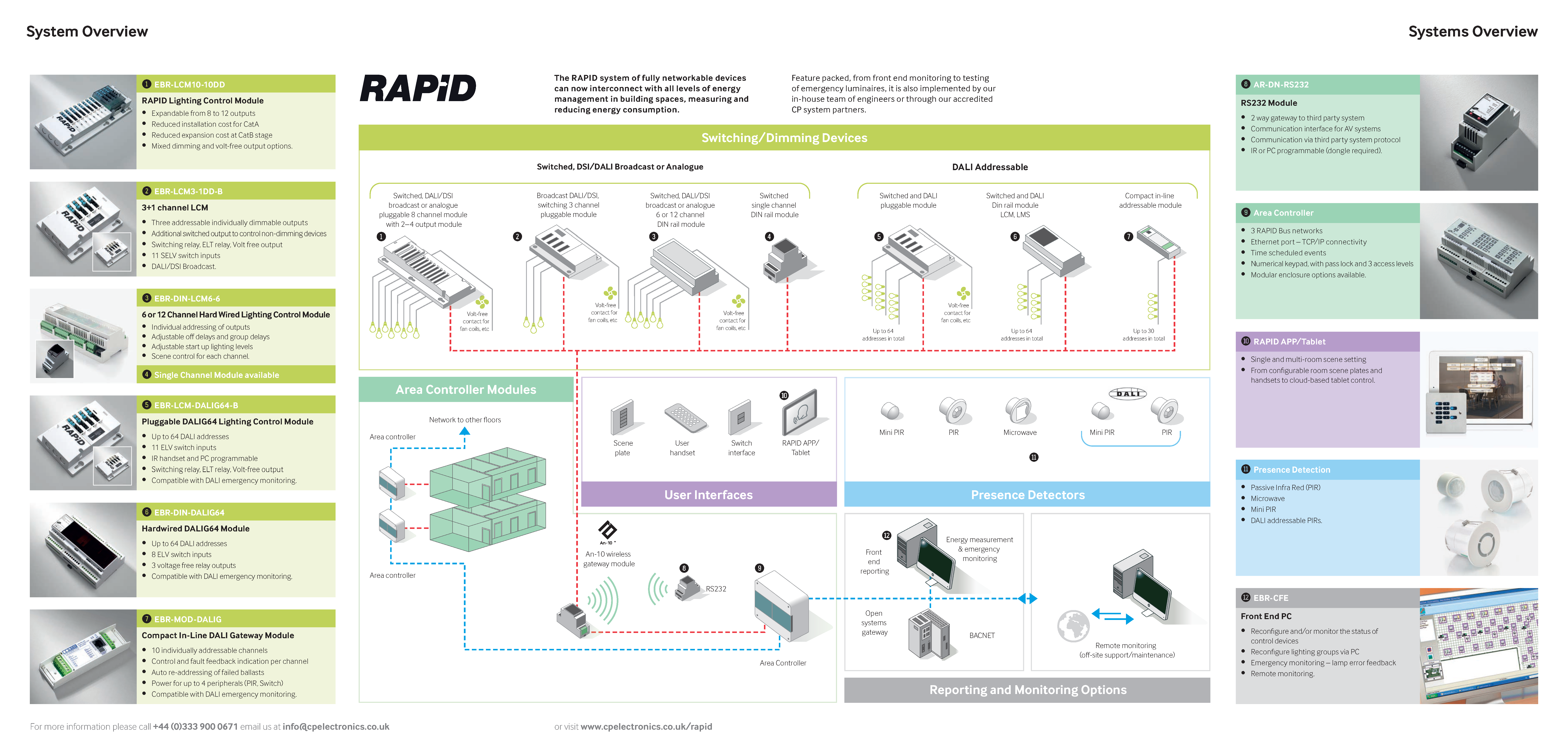 RAPID system overview